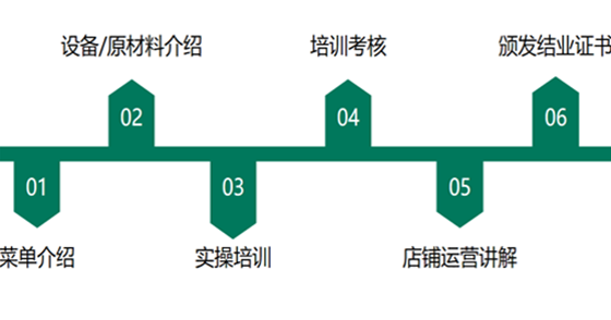 供應鏈介紹